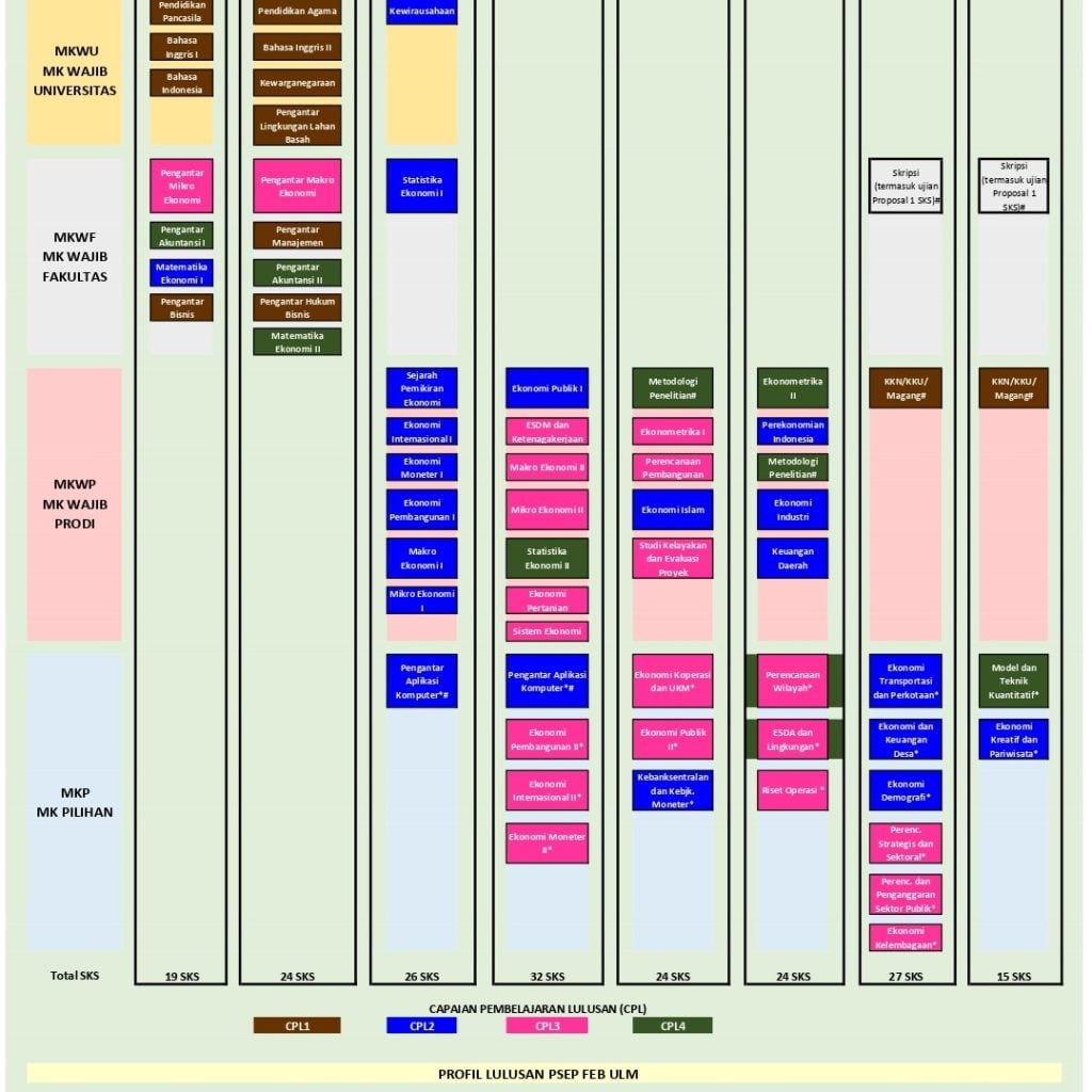 Peta Kurikulum OBE PSEP_page-0001 – Program Studi Ekonomi Pembangunan